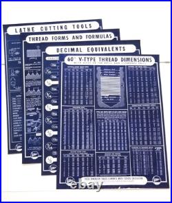 Atlas Press Co Shop Chart Posters 4 Machinist Lathe Tools Decimal Formulas Set 4