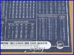 Atlas Press Co Shop Chart Posters 4 Machinist Lathe Tools Decimal Formulas Set 4