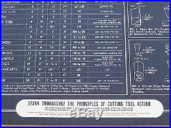 Atlas Press Co Shop Chart Posters 4 Machinist Lathe Tools Decimal Formulas Set 4