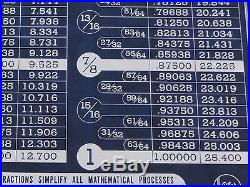 Atlas Press Co Shop Chart Posters 4 Machinist Lathe Tools Decimal Formulas Set 4