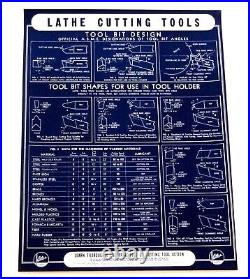 Atlas Press Co Shop Chart Posters 4 Machinist Lathe Tools Decimal Formulas Set 4 Atlas Press Co Shop Chart Posters 4 Machinist Lathe Tools Decimal Formulas Set 4