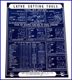 Atlas Press Co Shop Chart Posters 4 Machinist Lathe Tools Decimal Formulas Set 4