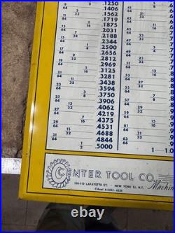 MACHINIST StgCst LATHE MILL Vintage Morse Cutting Tools Gage Advertising Sign