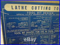 MACHINIST TOOLS LATHE VINTAGE ORIGINAL ATLAS Lathe Cutting Tool Operation Poster