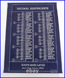 South Bend Lathe Shop Chart Posters 4 Machinist Lathe Tools Decimal Formulas Set