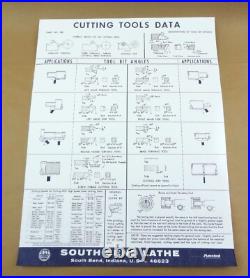 South Bend Lathe Shop Chart Posters 4 Machinist Lathe Tools Decimal Formulas Set South Bend Lathe Shop Chart Posters 4 Machinist Lathe Tools Decimal Formulas Set