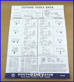 South Bend Lathe Shop Chart Posters 4 Machinist Lathe Tools Decimal Formulas Set South Bend Lathe Shop Chart Posters 4 Machinist Lathe Tools Decimal Formulas Set